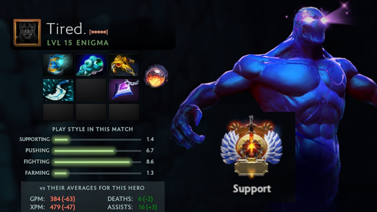 Ewolucja Dota 2 w e-sportach: Niezwykła transformacja